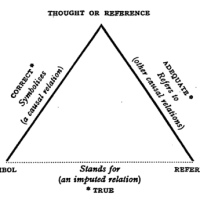 Semiotic Triangle